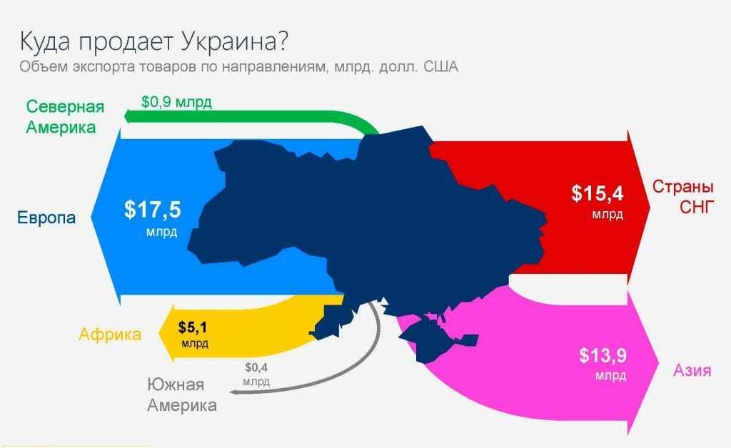 procedura-eksporta-v-kitaj-ukrainskix-tovarov
